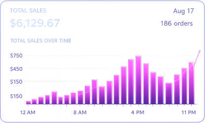 Total sales over time bar chart